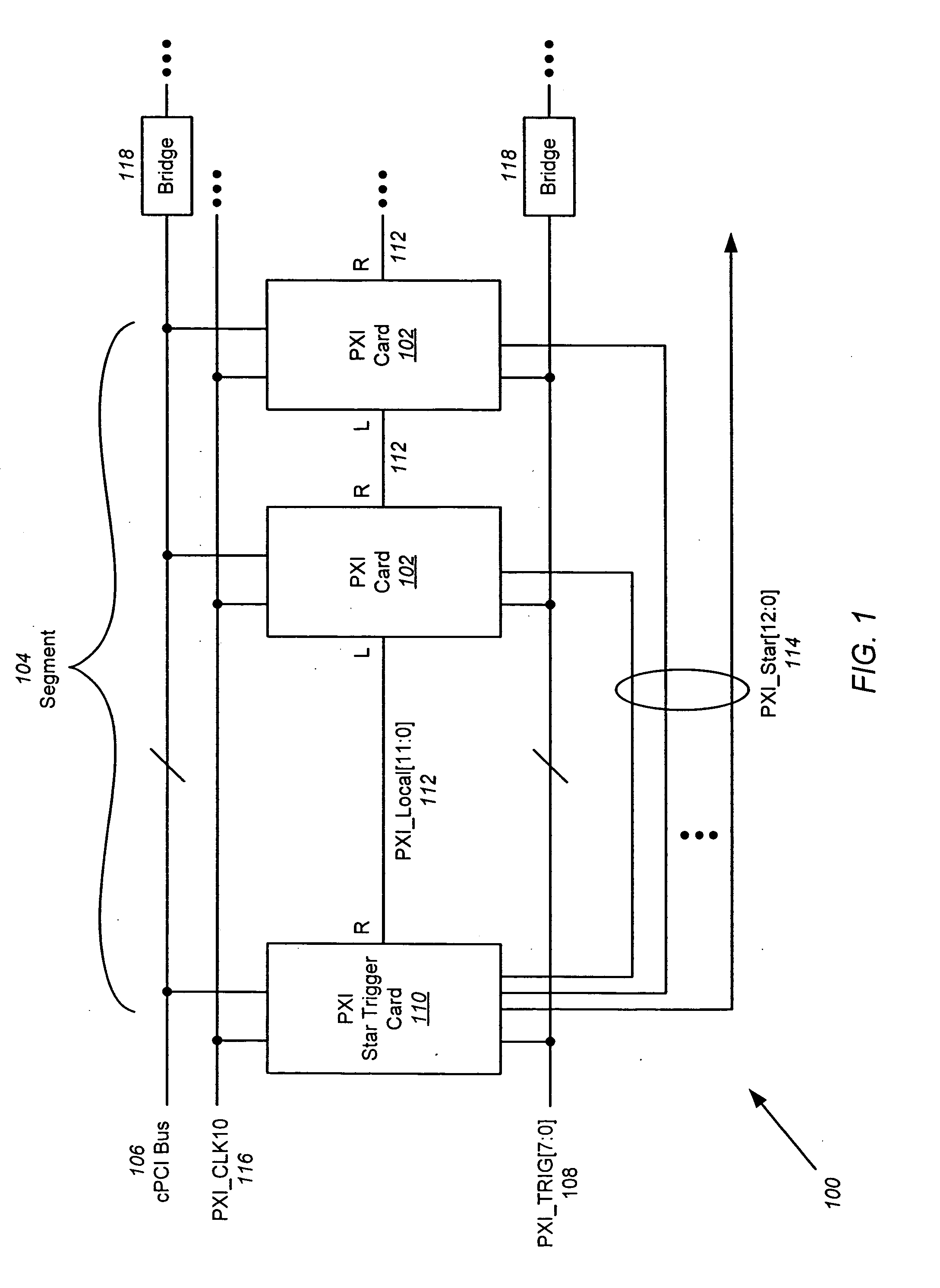 Circuit card synchronization within a standardized test instrumentation chassis