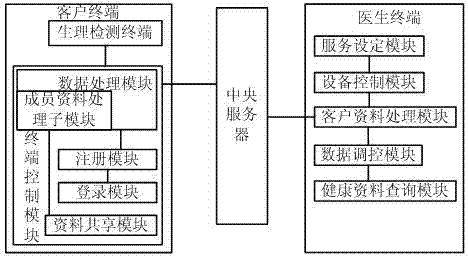 Remote health monitoring method and its monitoring system