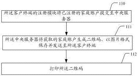 Remote health monitoring method and its monitoring system