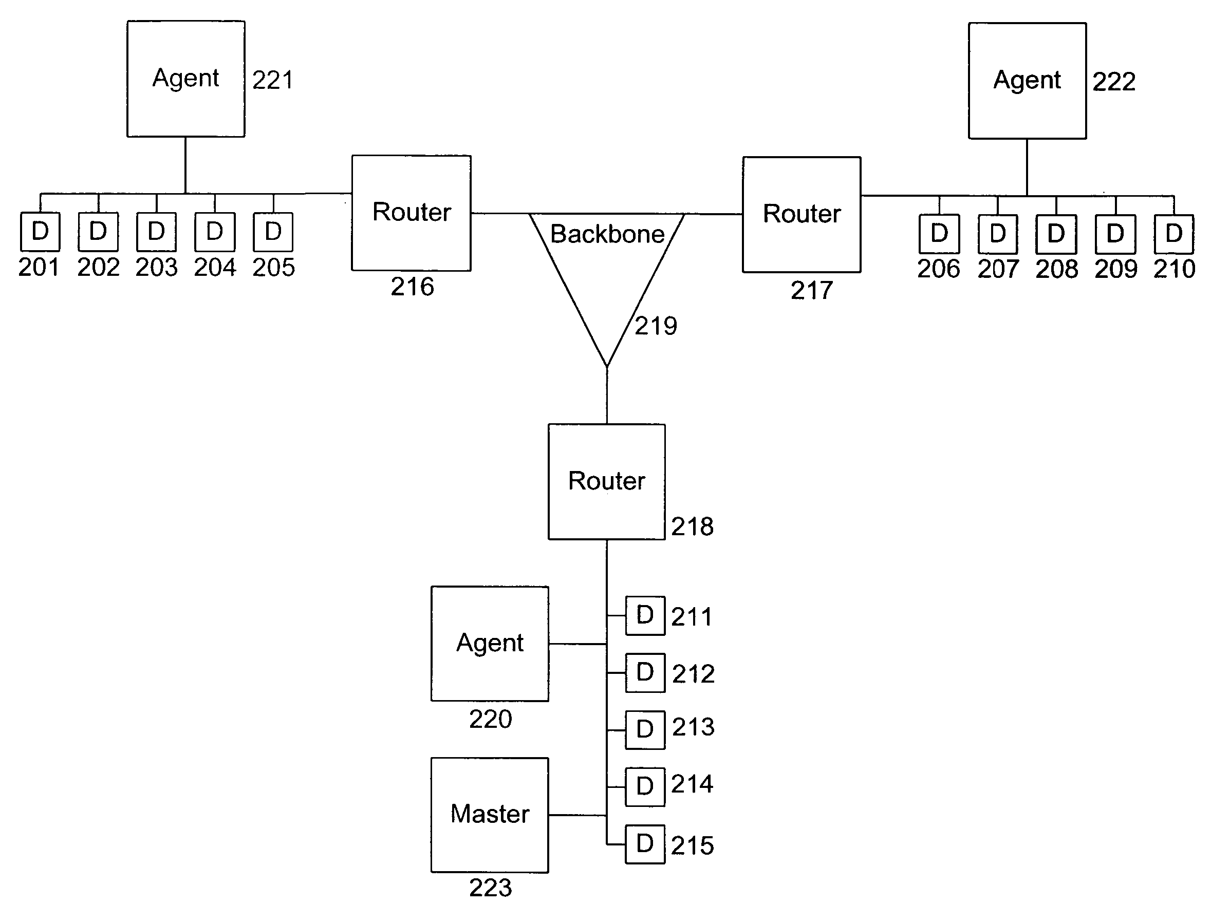 Intrusion detection with automatic signature generation