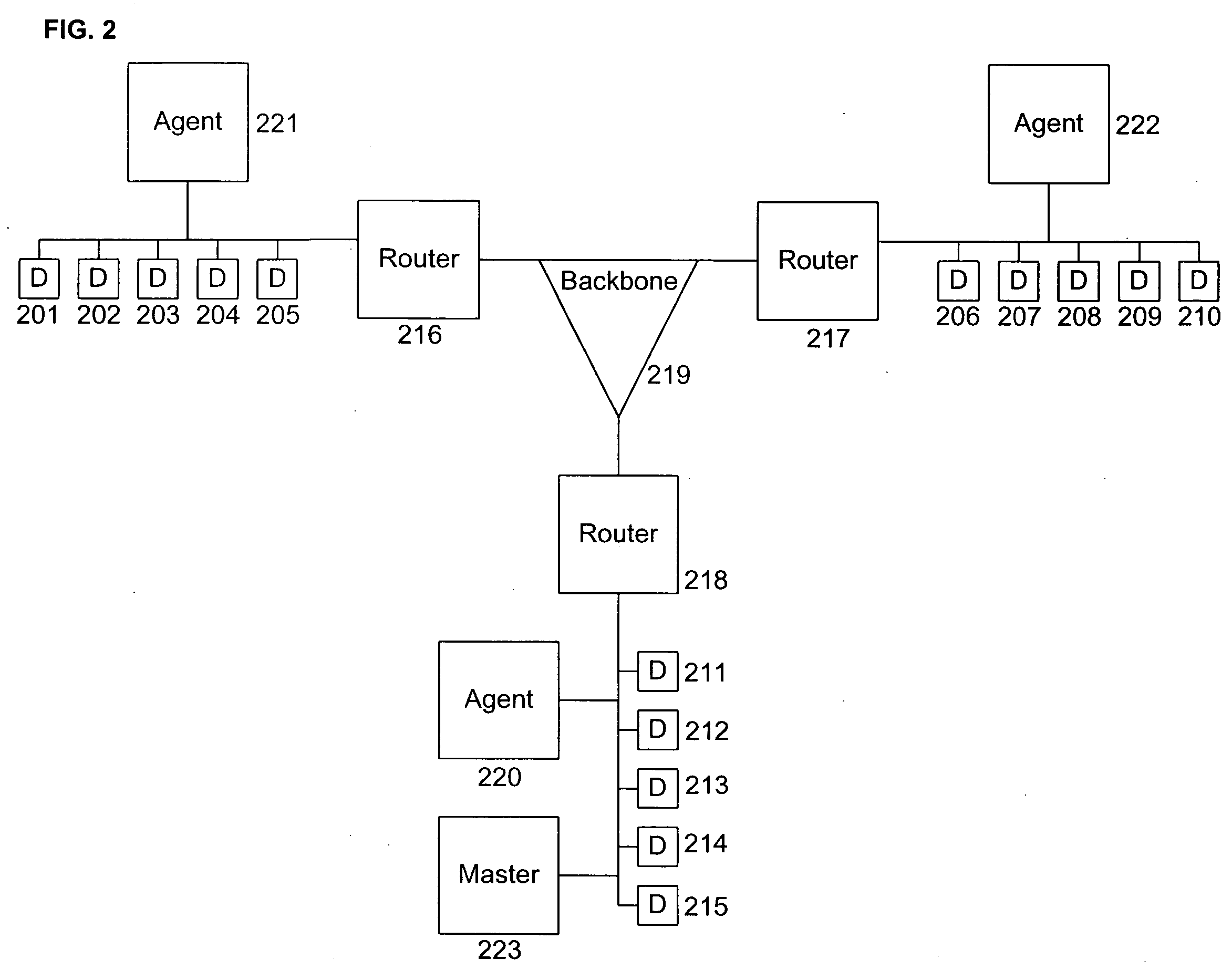 Intrusion detection with automatic signature generation