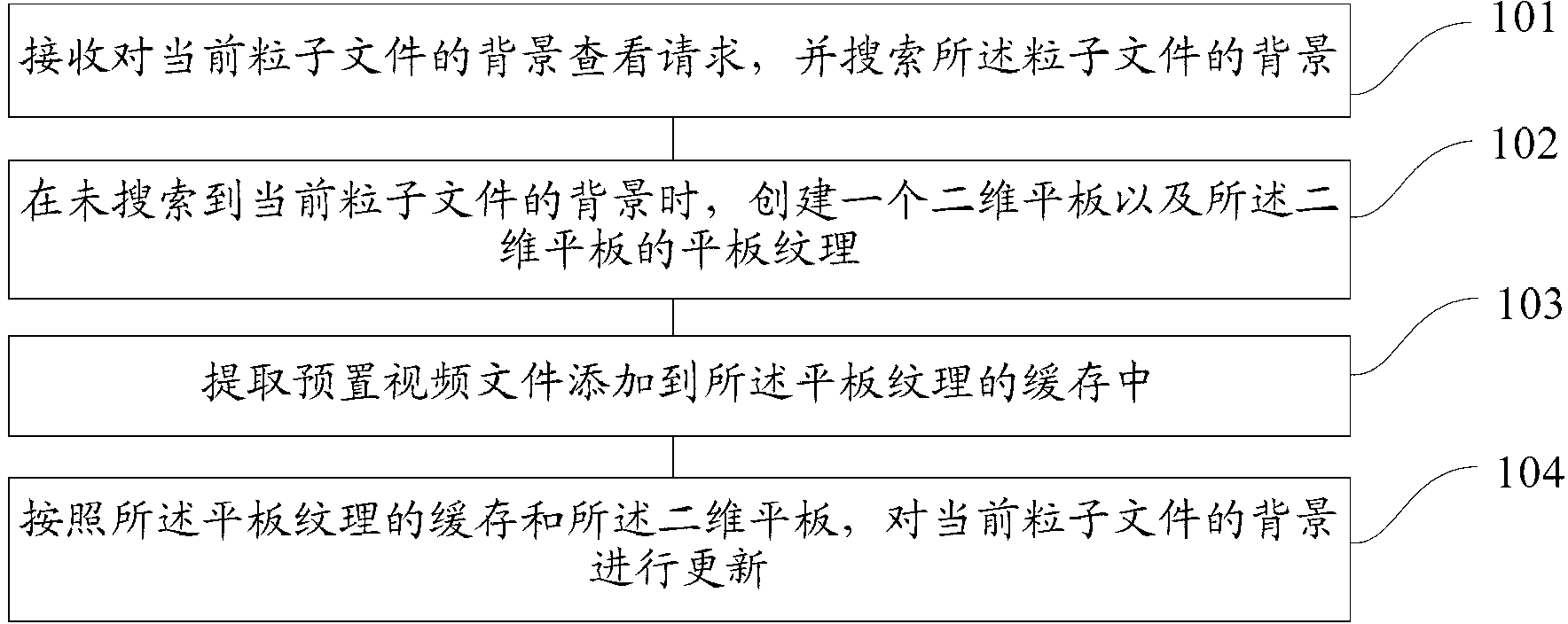 Method and device for superposition of particle file and video