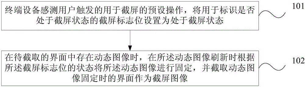 Processing method and device for taking screen shot