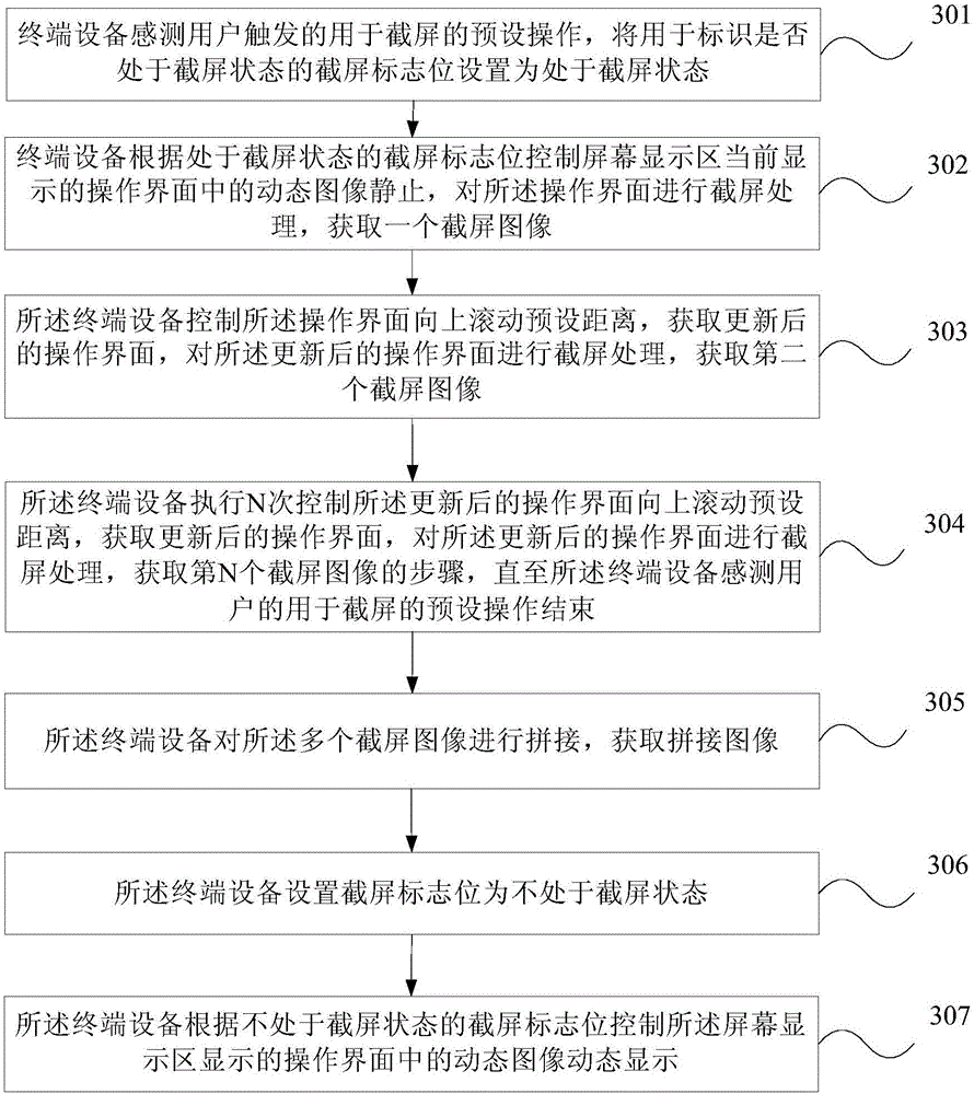 Processing method and device for taking screen shot