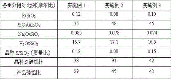 Toluene and methanol alkylation catalyst and preparation method and application thereof