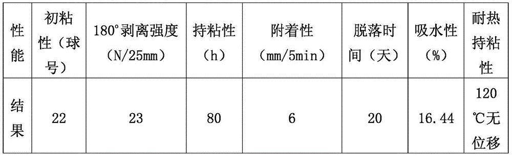 Preparation method of emulsion type polyacrylate pressure-sensitive adhesive for reflecting film