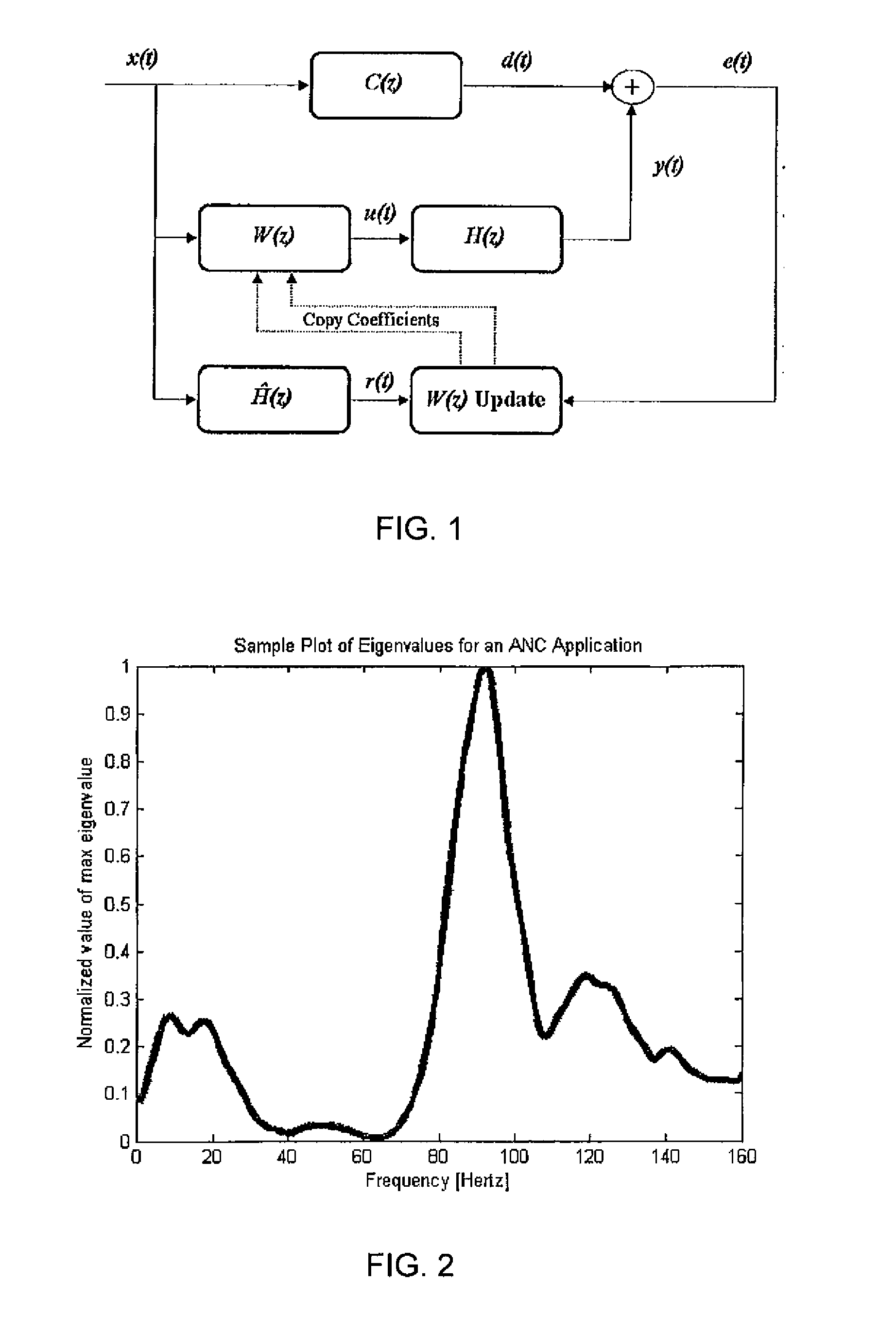 Secondary Path Modeling for Active Noise Control