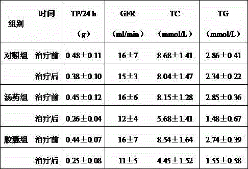 A pharmaceutical composition for treating kidney damage caused by diabetes