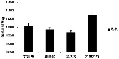 Ultrasonic extraction technology method for response surface method-optimized purple perilla seed oil