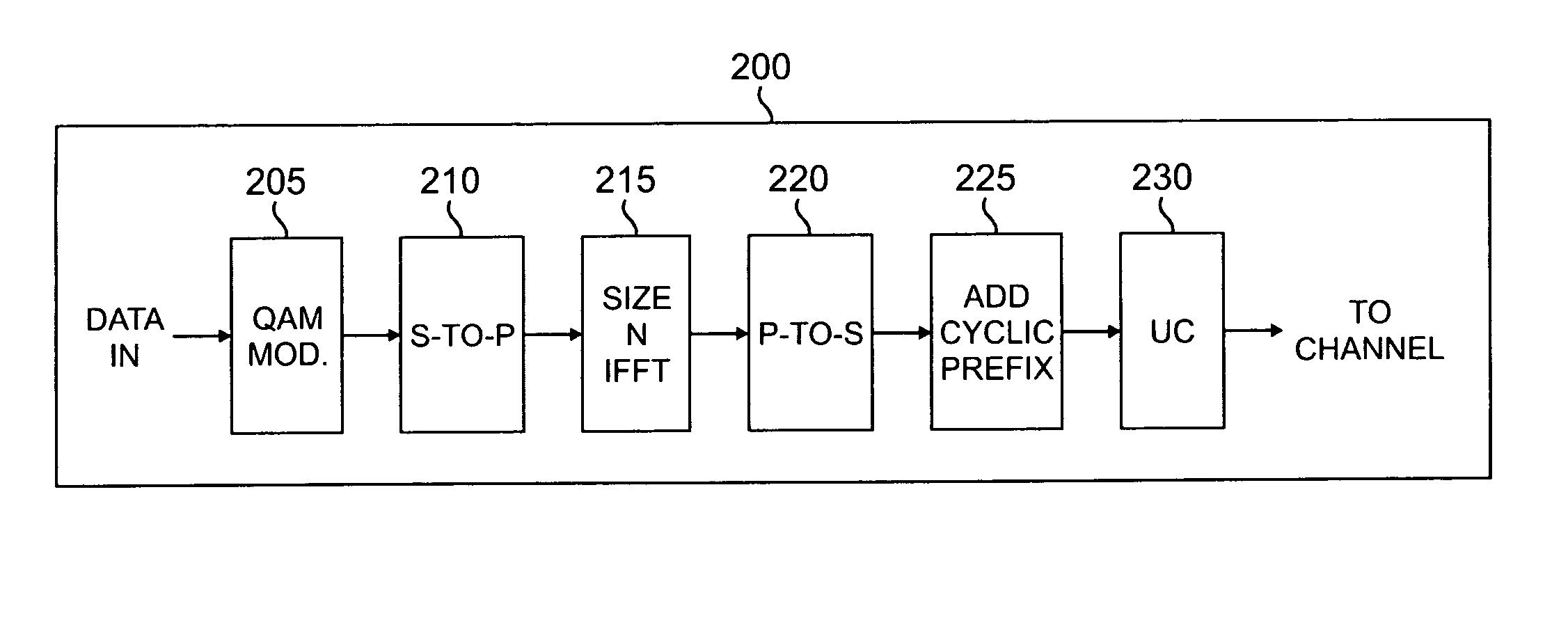 System and method for dynamic allocation of ARQ feedback in a multi-carrier wireless network