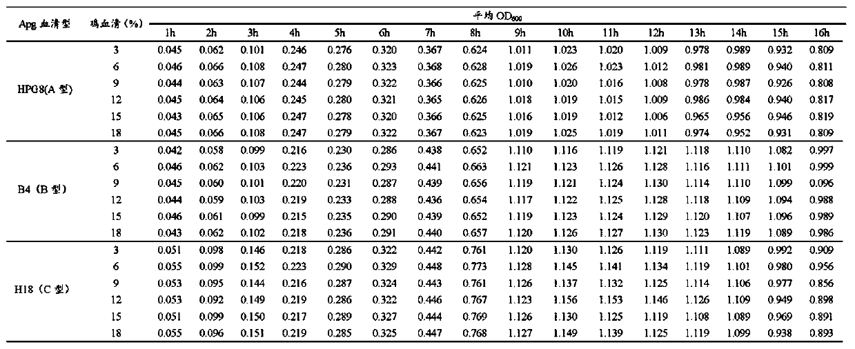 Preparation method of avibacterium paragallinarum culture medium