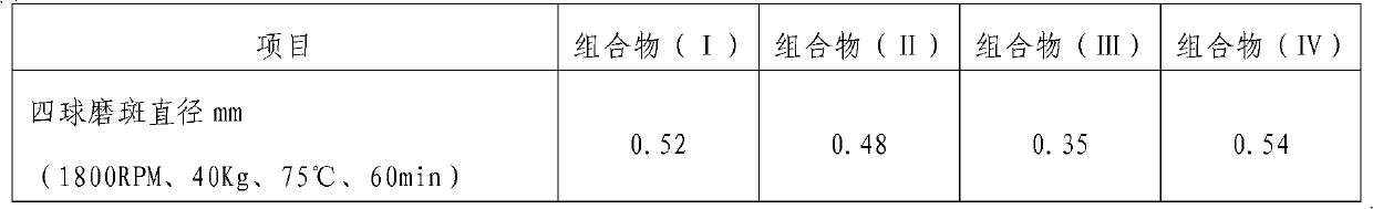 Lubricant composition for double-clutch gearbox