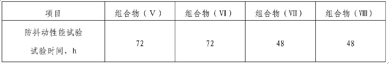 Lubricant composition for double-clutch gearbox