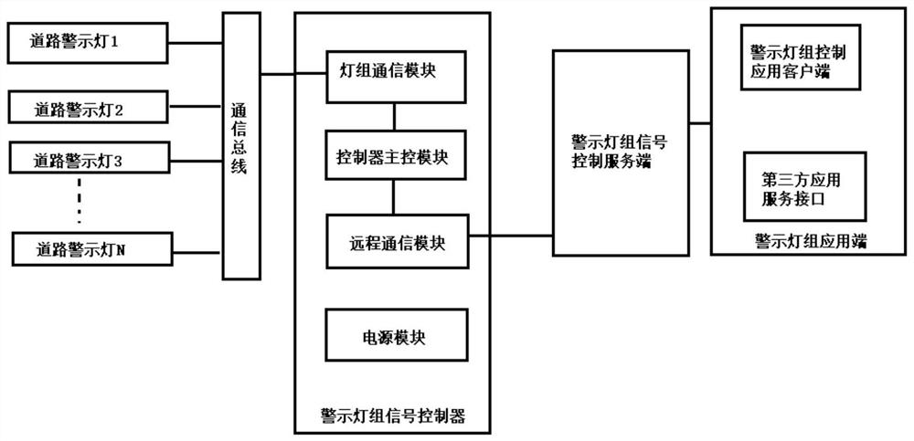 Highway signal lamp control method and system