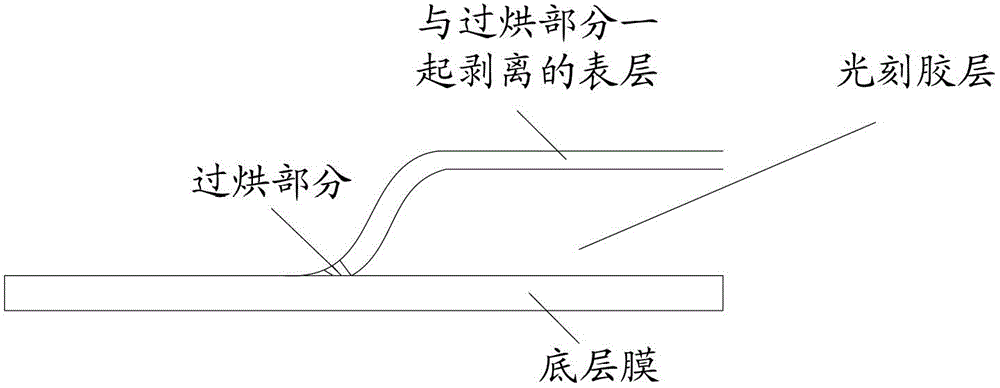 Method for stripping photoresist on Array plate