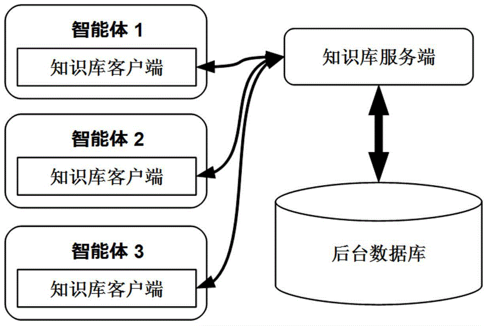 Artificial emotion driving method of intelligent non-player character in interactive game