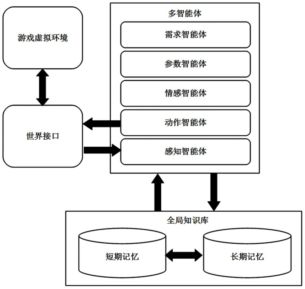 Artificial emotion driving method of intelligent non-player character in interactive game