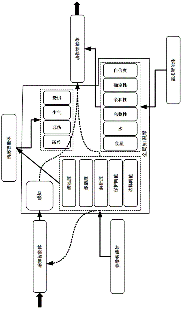 Artificial emotion driving method of intelligent non-player character in interactive game