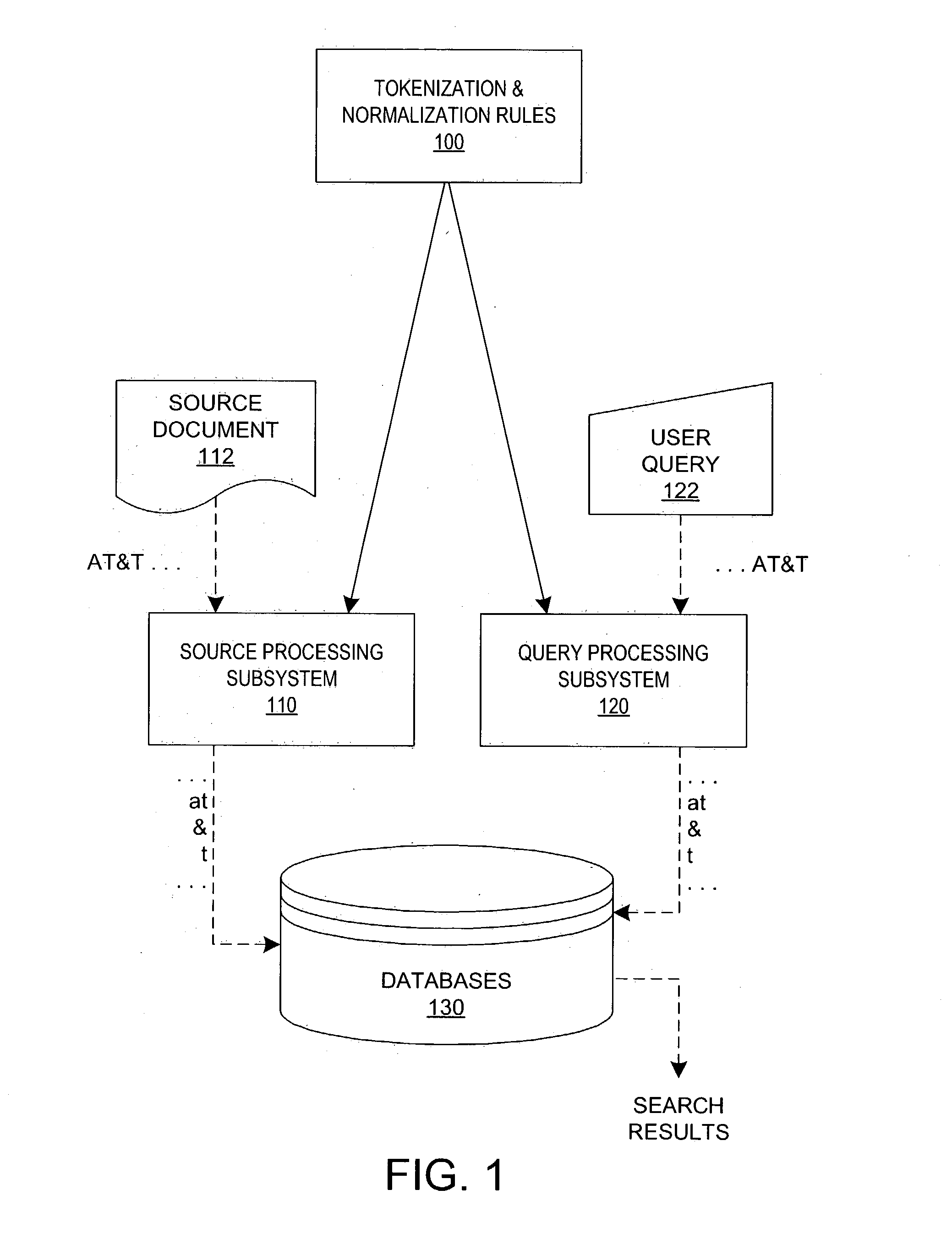 Apparatus and method for generating data useful in indexing and searching