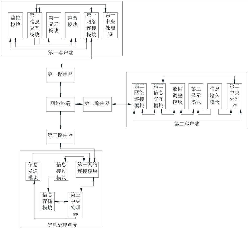 Network adult education student information management and learning system