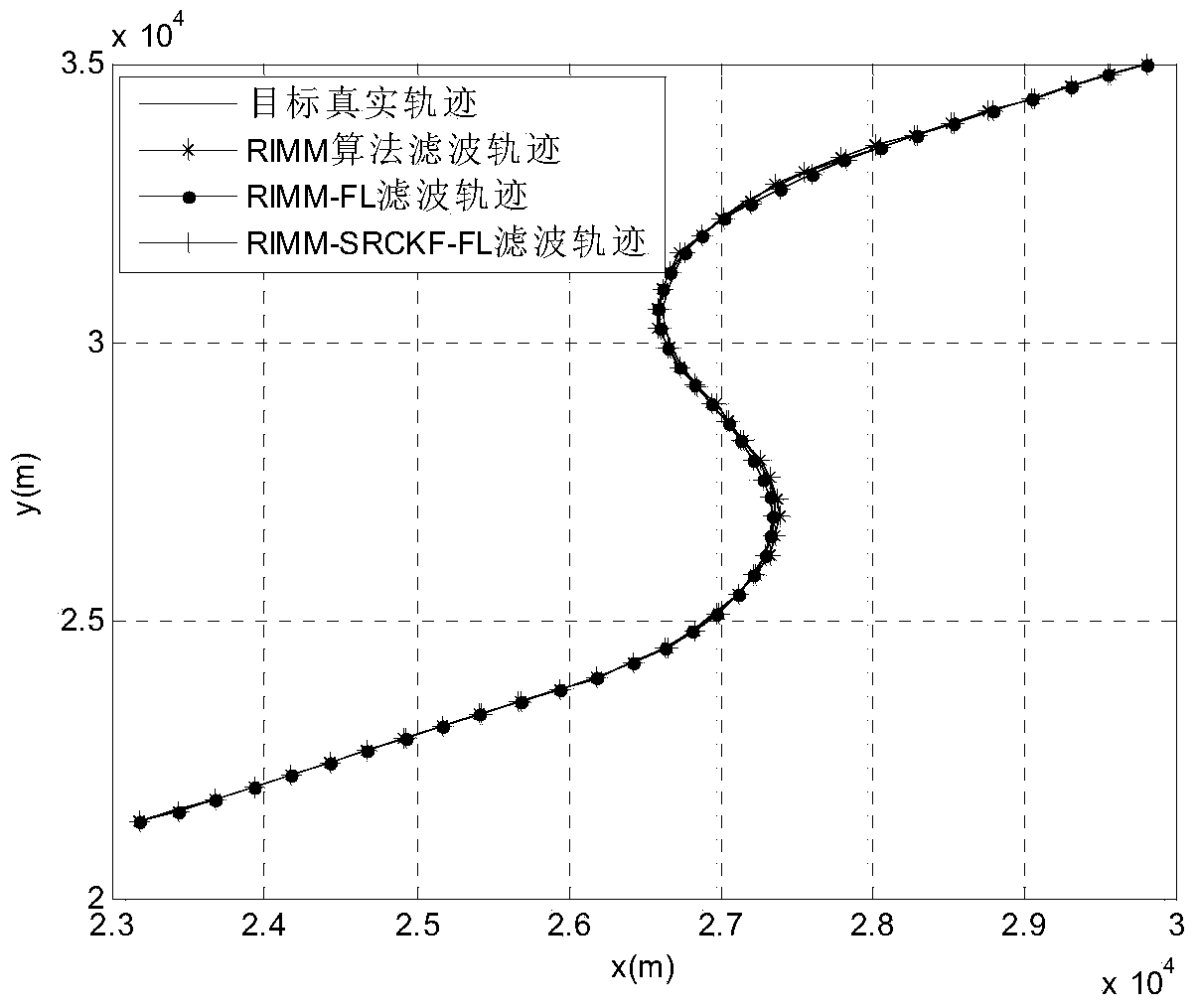 Strong maneuver-based target tracking method