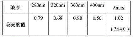 Color-changing water-based ink containing hollyhock flower extract and preparation method thereof