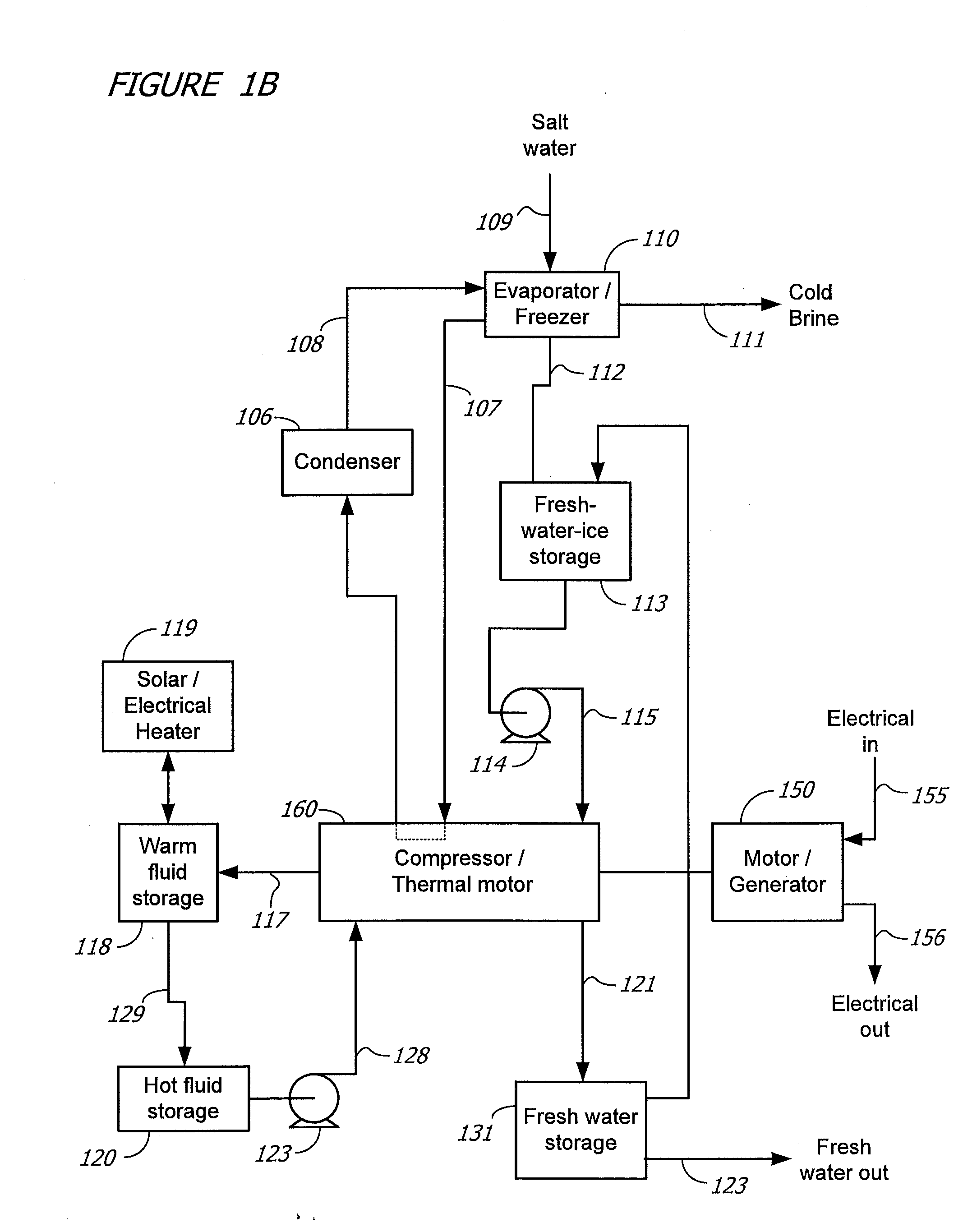 Systems and Methods for Providing Multi-Purpose Renewable Energy Storage and Release