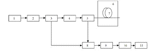 Device for measuring stimulated brillouin scattering gain spectrum of low-temperature optical fiber