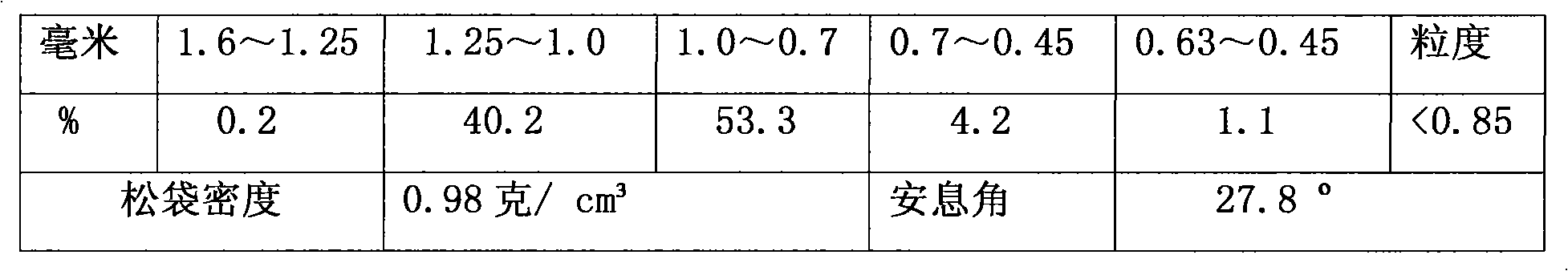 Composite-coating granular magnesium desulfurizer