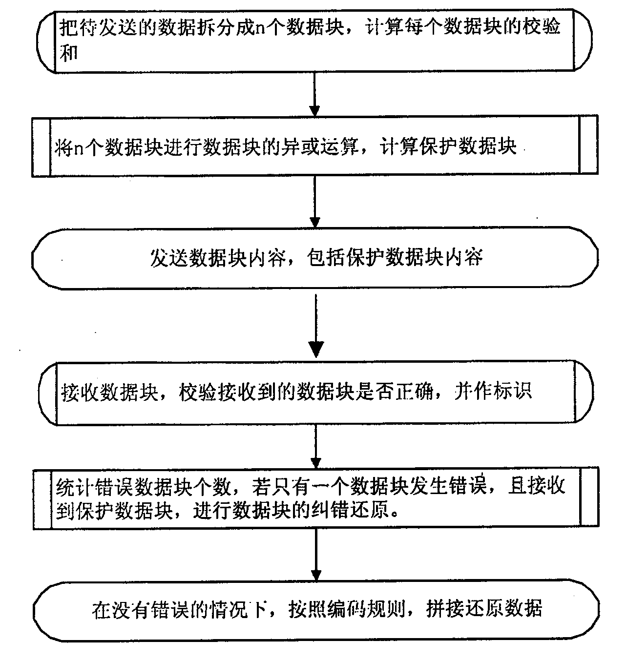 Forward error correcting method in one-way broadcast file transmission