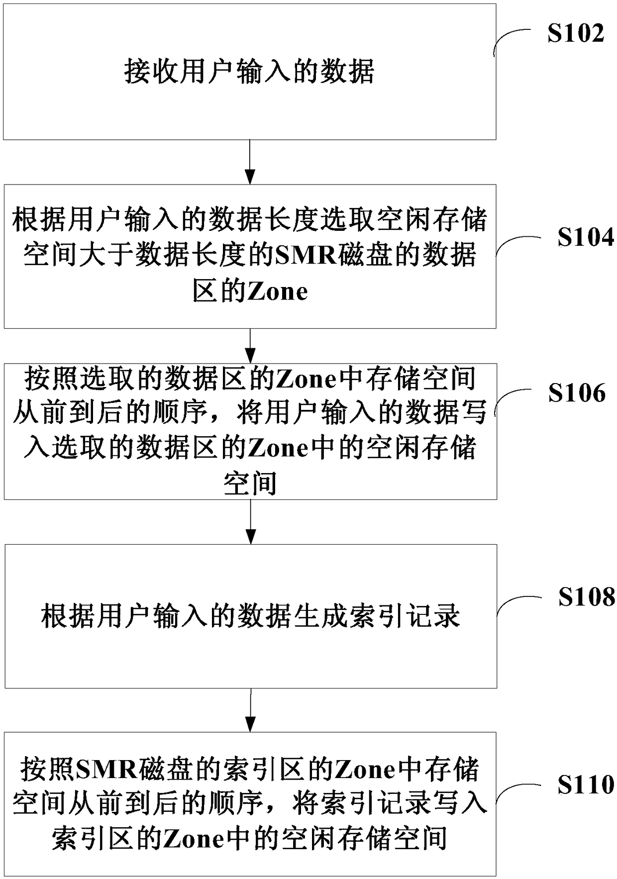 Data storage method and system