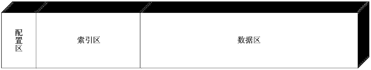 Data storage method and system