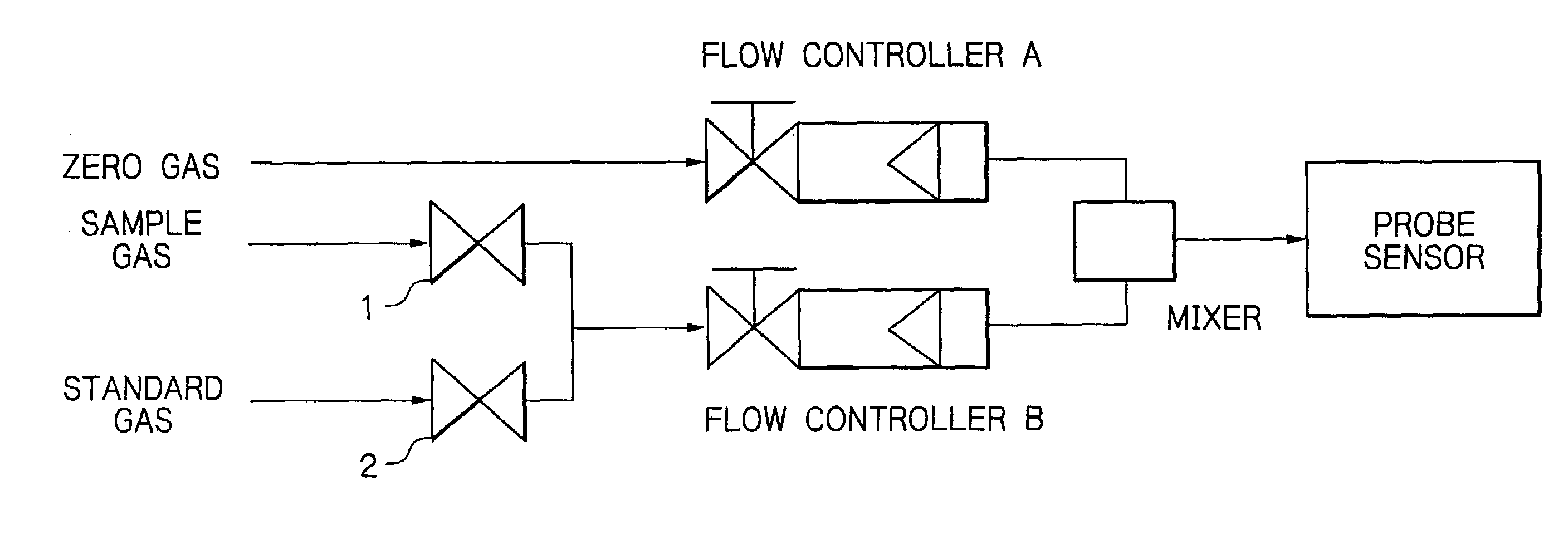 Method for analyzing the oxygen concentration of a gas