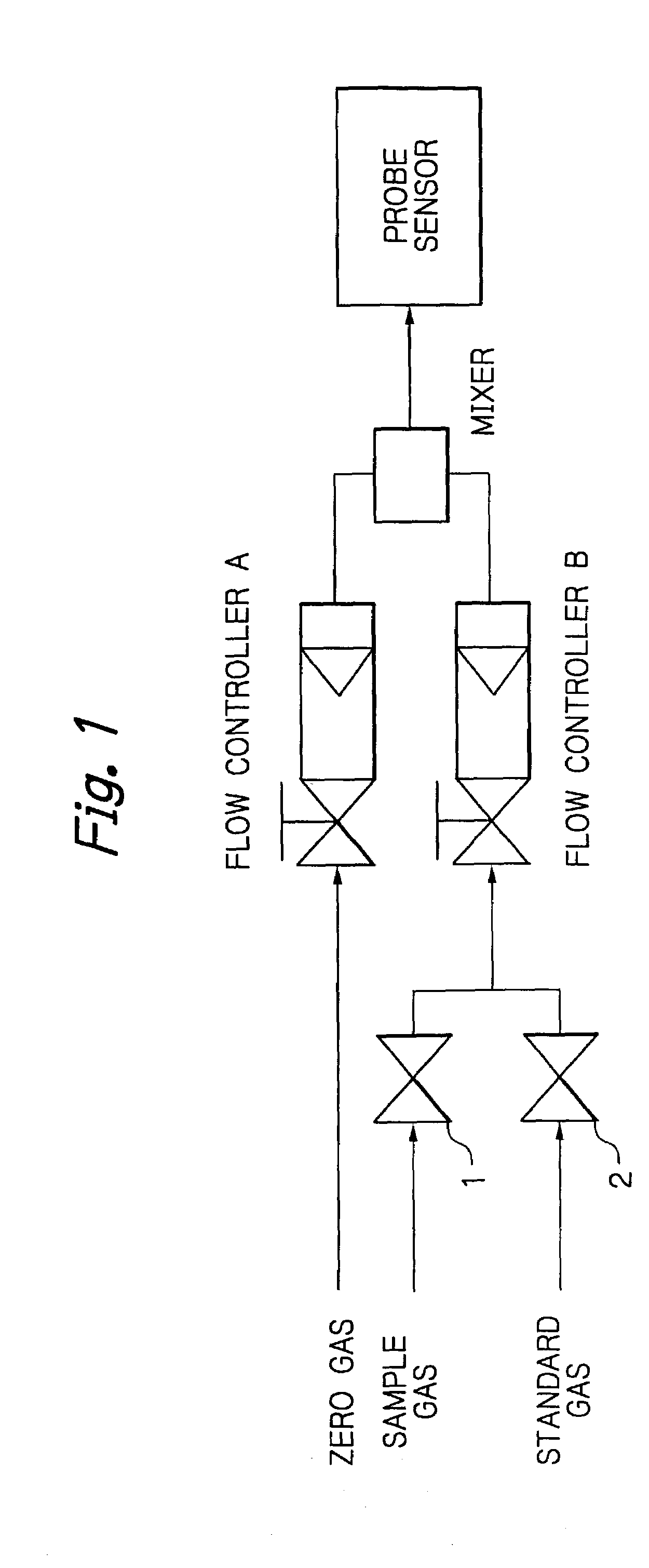 Method for analyzing the oxygen concentration of a gas