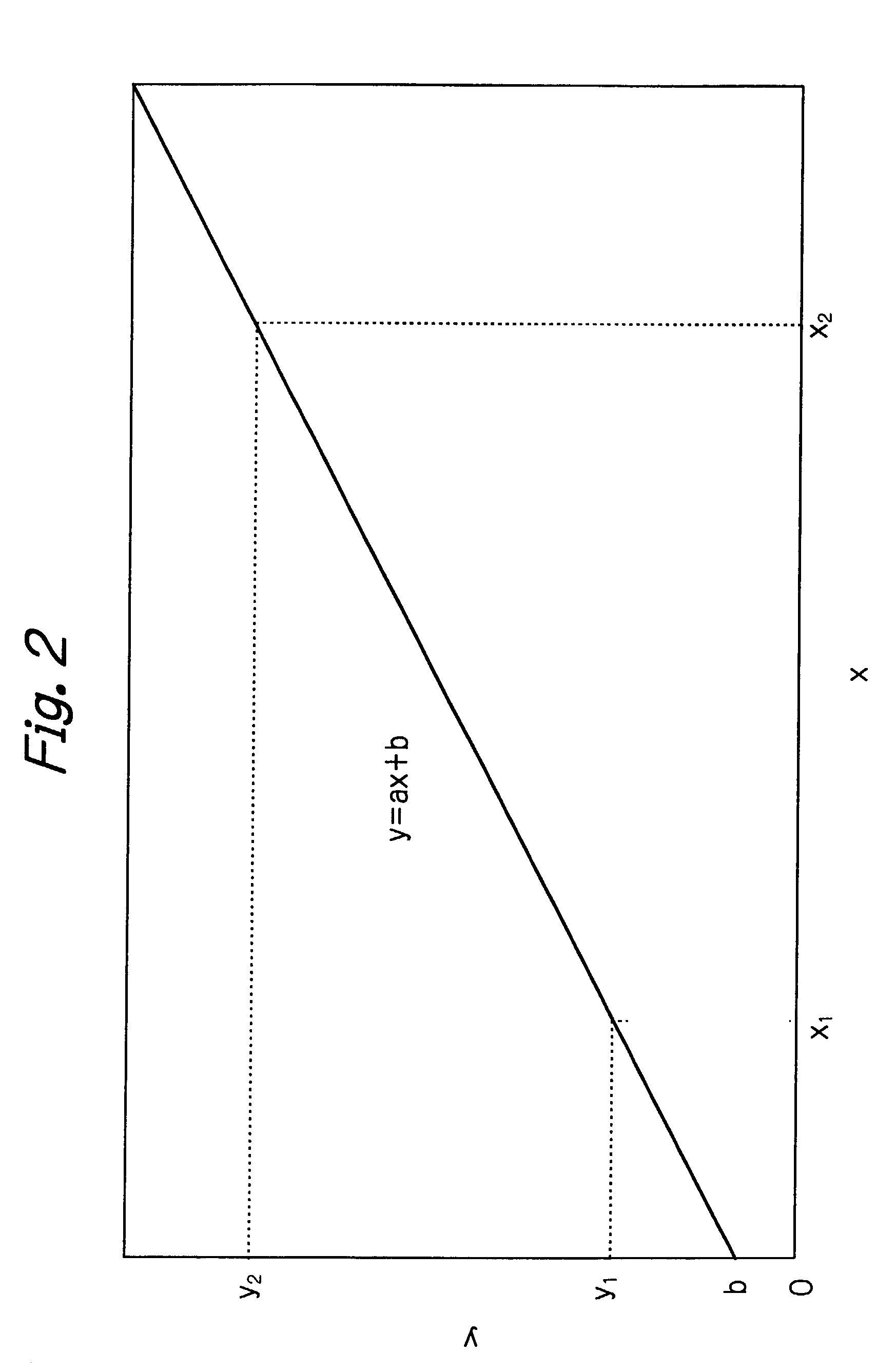 Method for analyzing the oxygen concentration of a gas