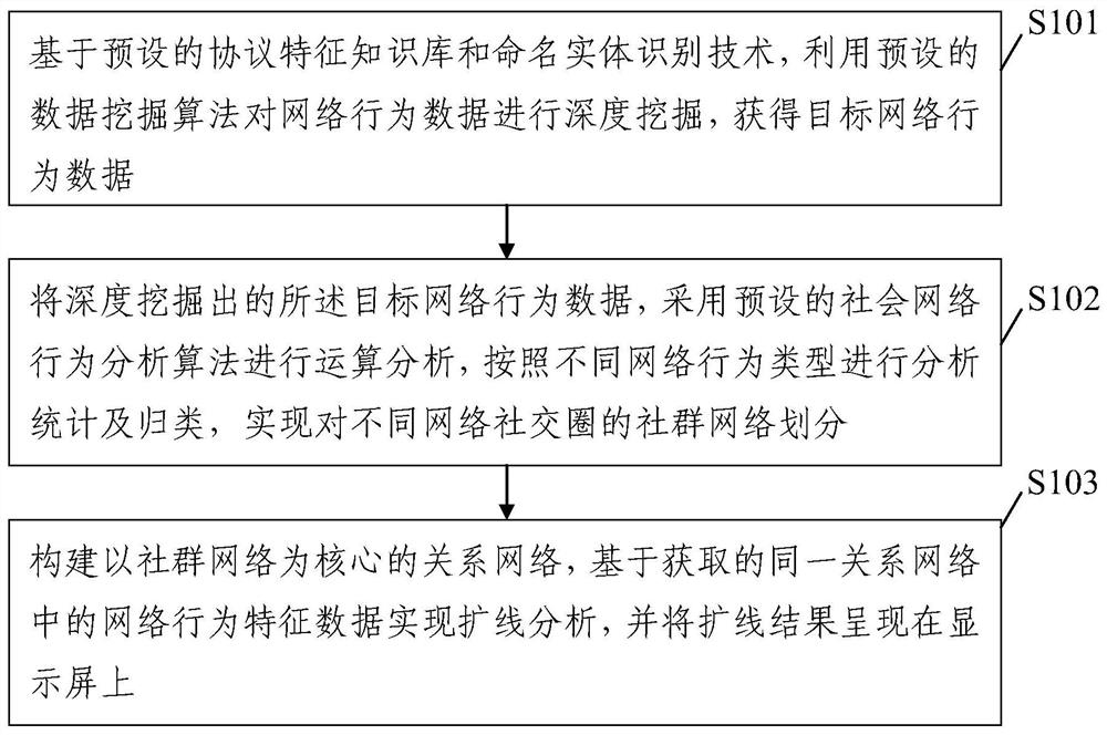 Method and device for generating encrypted video file library