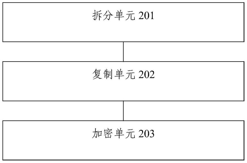 Method and device for generating encrypted video file library