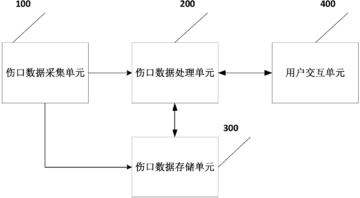 Negative-pressure wound treatment system