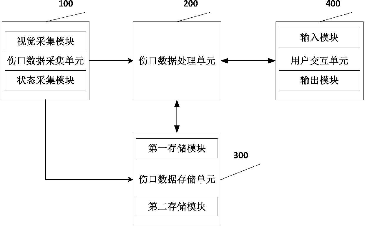 Negative-pressure wound treatment system