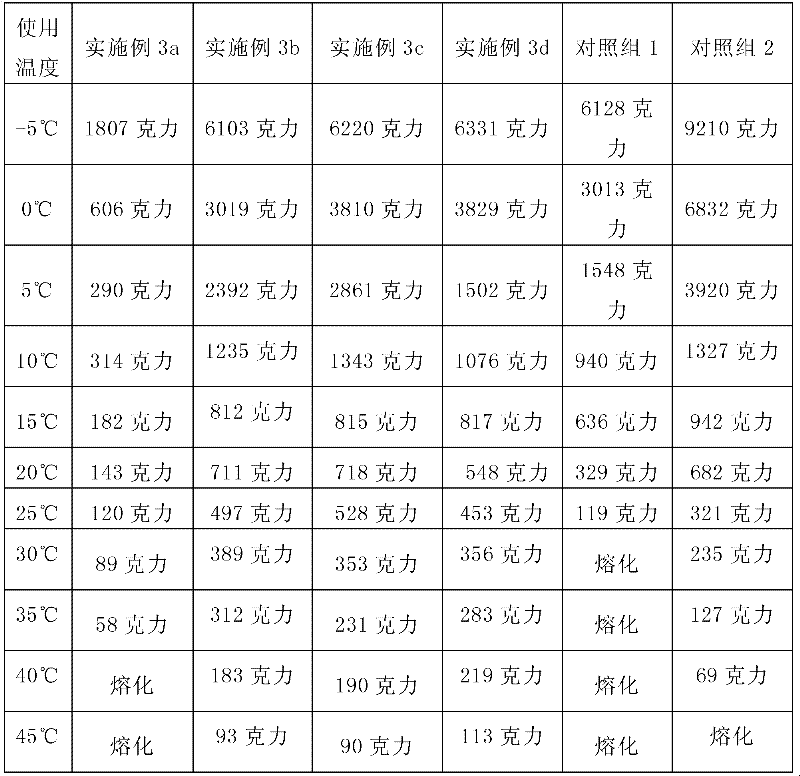 Oil composition and method for preparing same