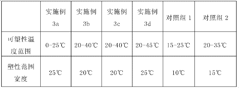 Oil composition and method for preparing same