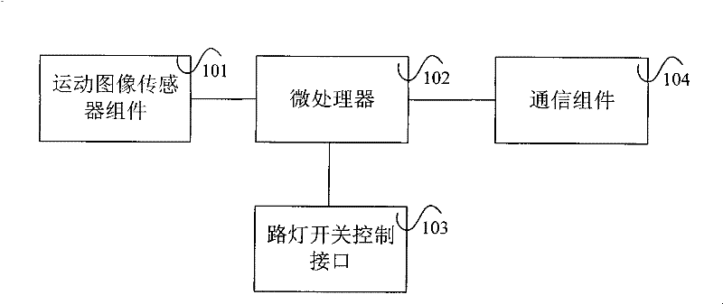 Intelligent control device for LED street lamp and intelligent control method