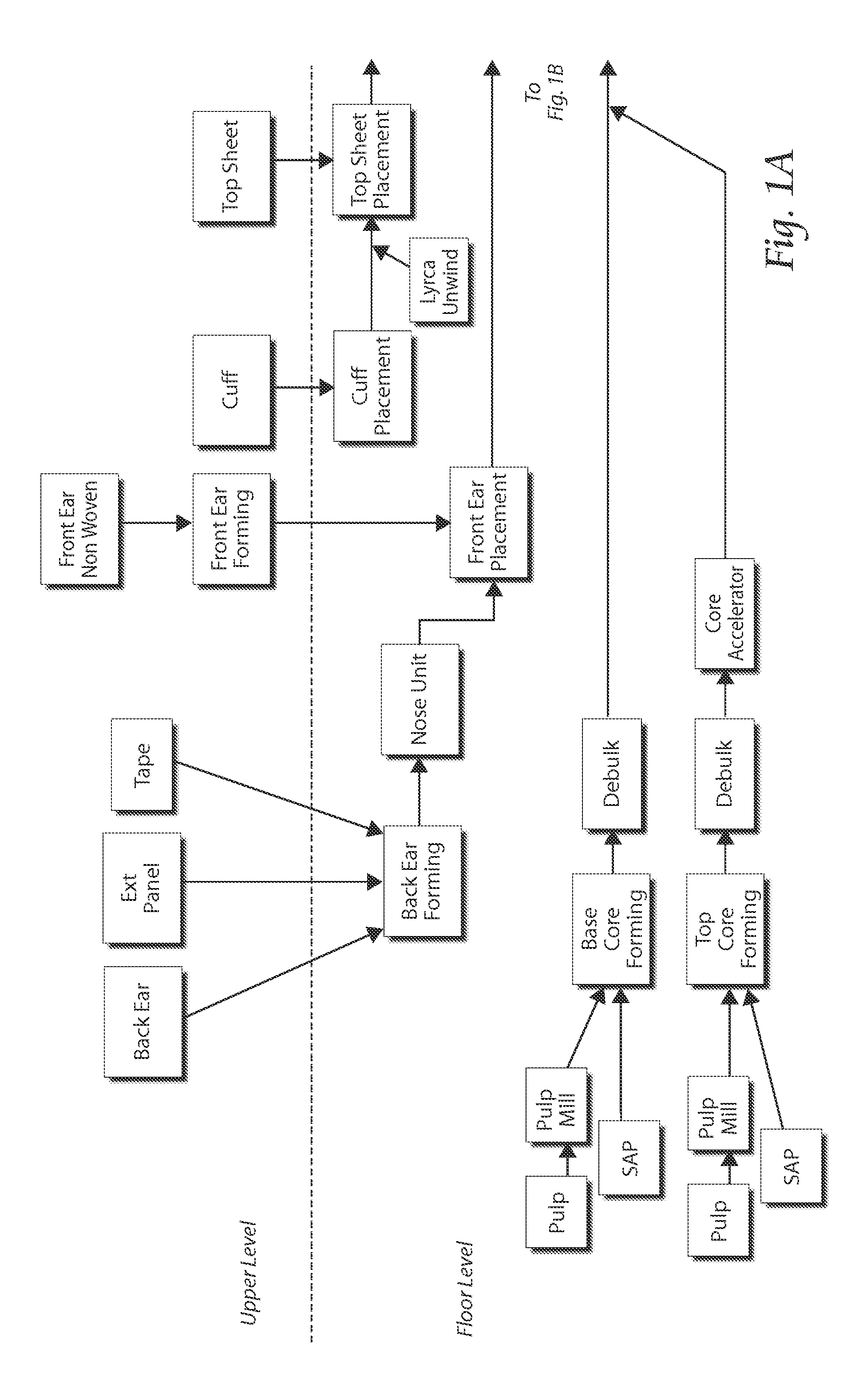 Methods and apparatus for forming disposable products at high speeds with small machine footprint