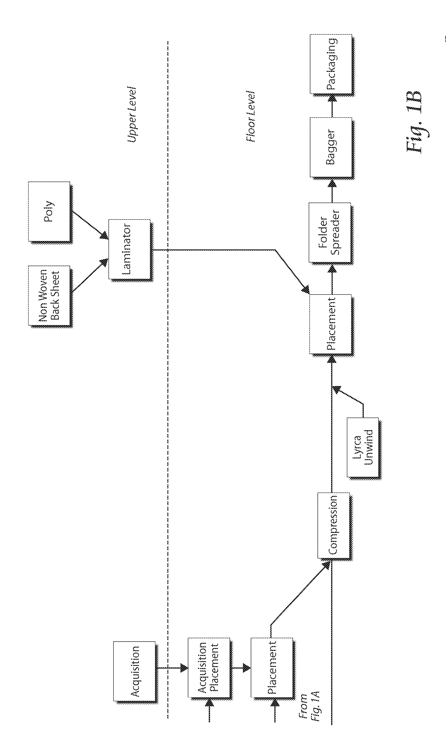 Methods and apparatus for forming disposable products at high speeds with small machine footprint