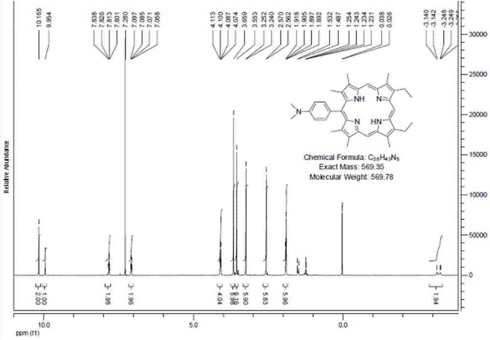 Meso site arylamino monosubstituted porphyrin derivative and preparation method thereof