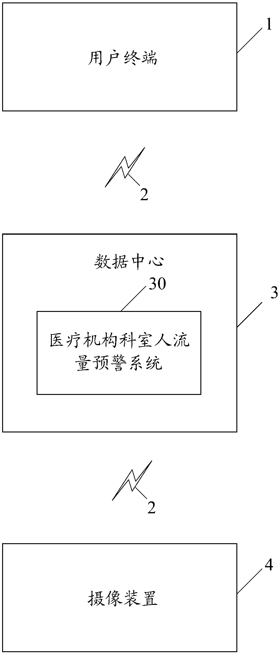 Early warning system and method for quantity of people flows in departments of medical institutions