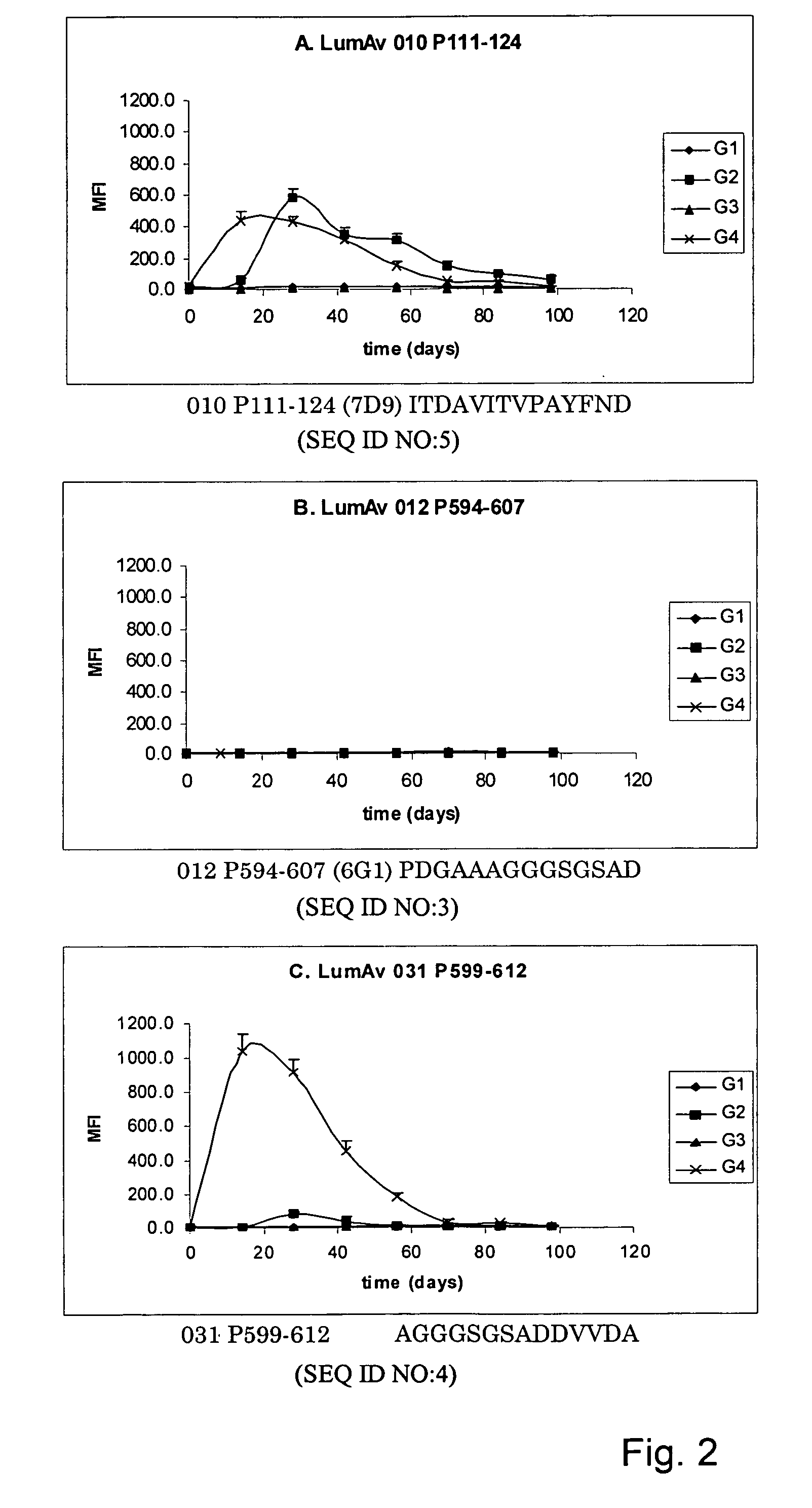 Diagnosis and treatment of microbacterial infections