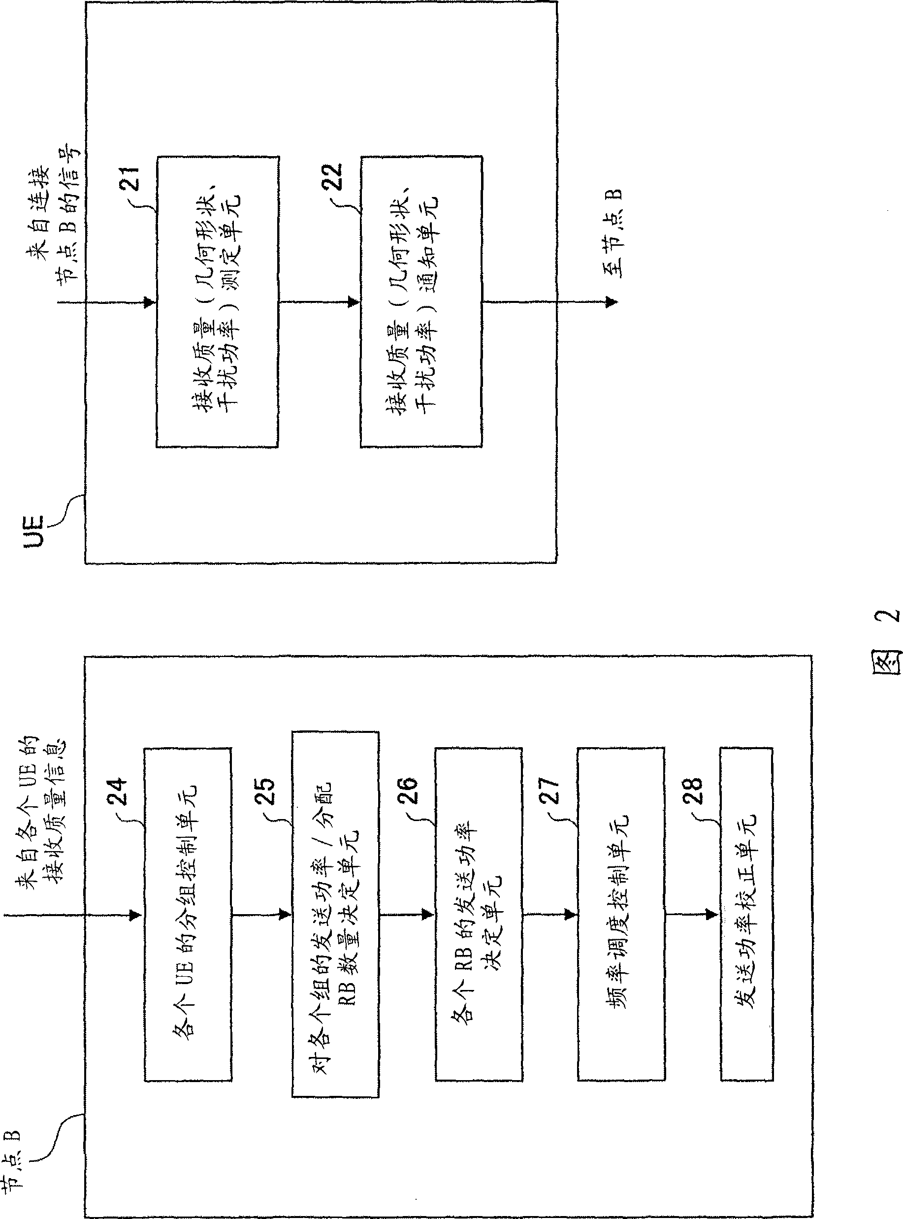 Radio access network apparatus and method