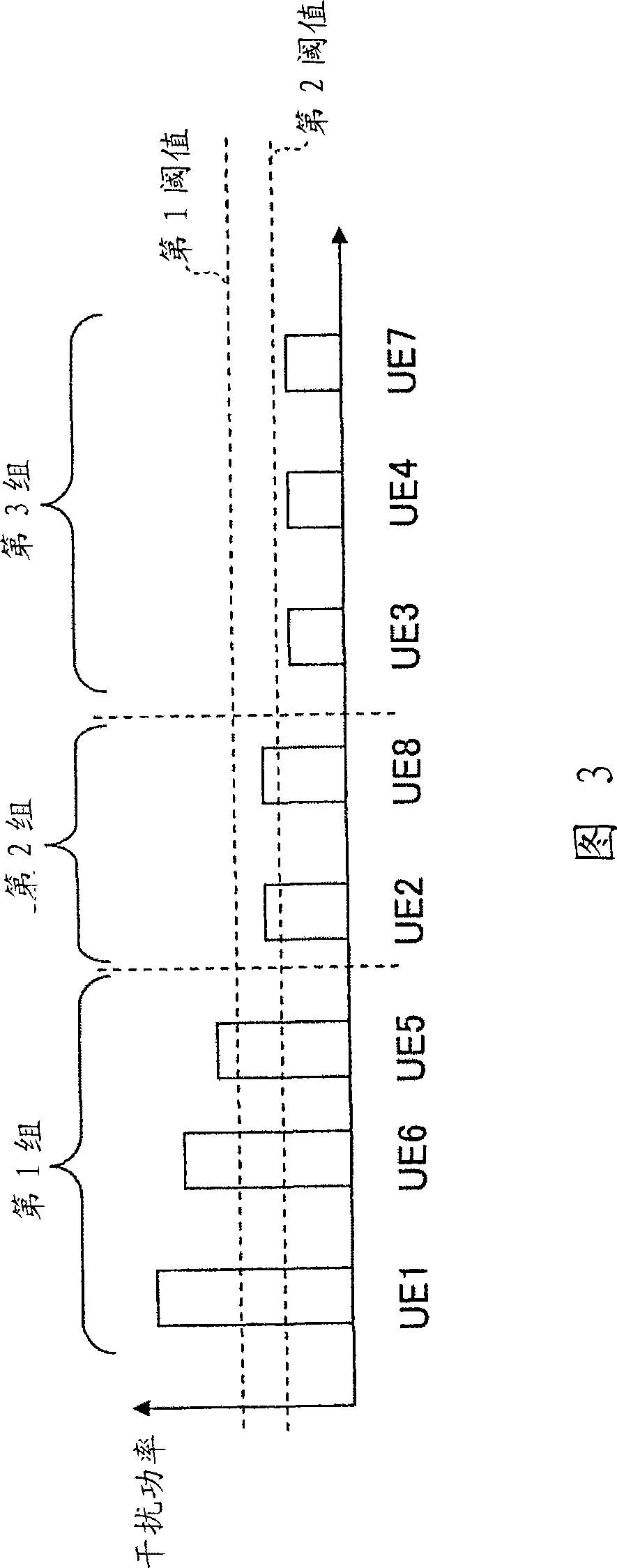 Radio access network apparatus and method