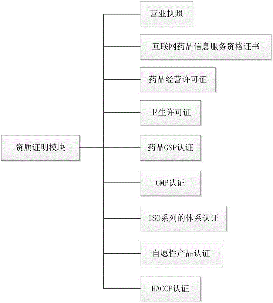 Evaluation method and evaluation device for online drug transaction credibility